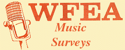 WFEA Music Surveys