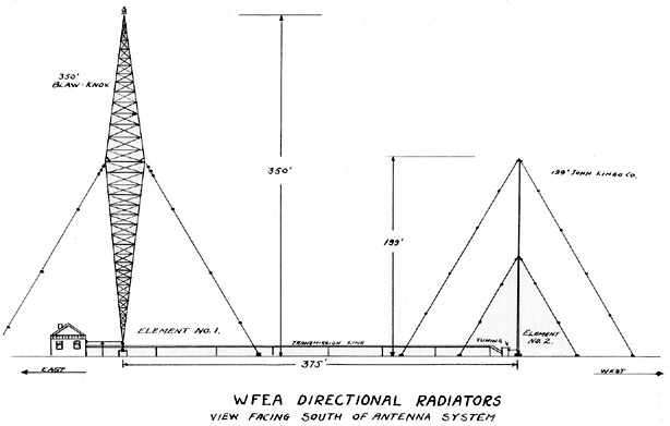 WFEA tower installation - June 2, 1941
